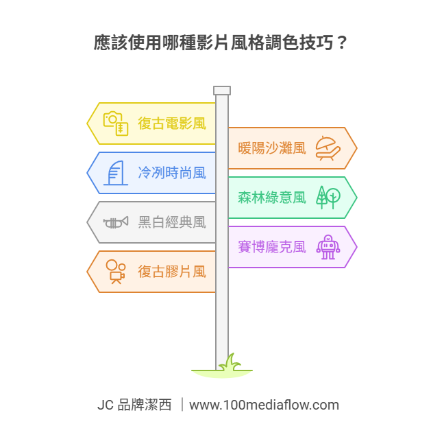 應該使用哪種影片風格調色技巧？