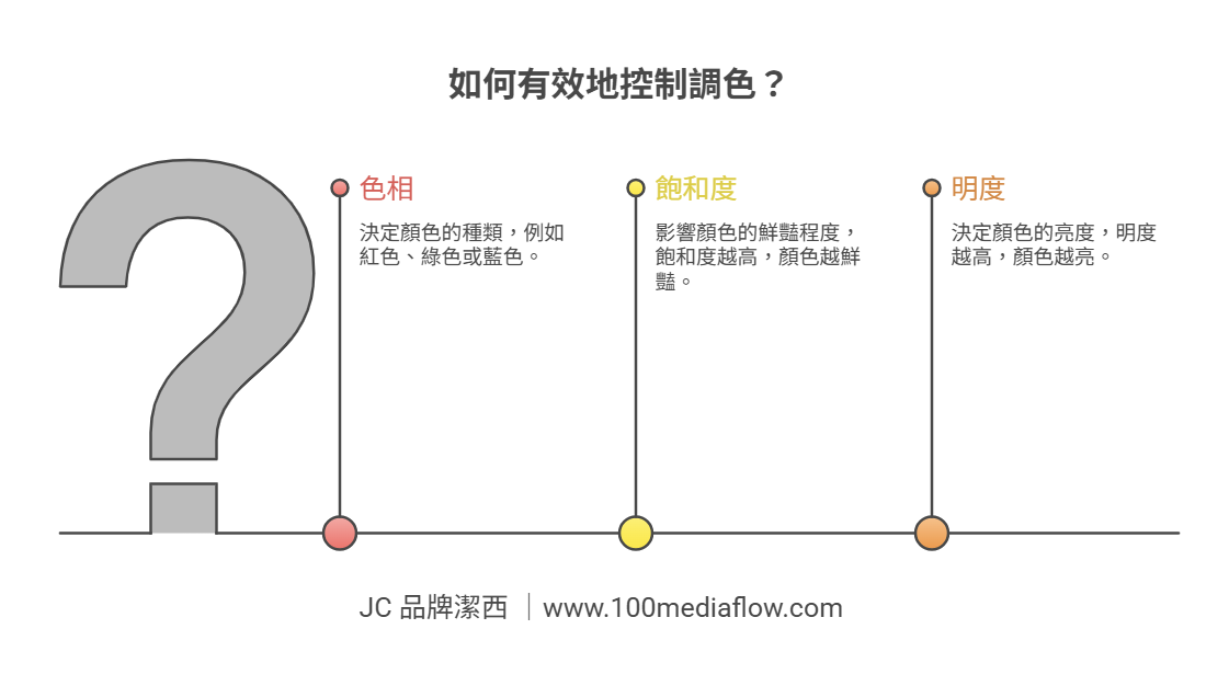 如何有效地控制調色？