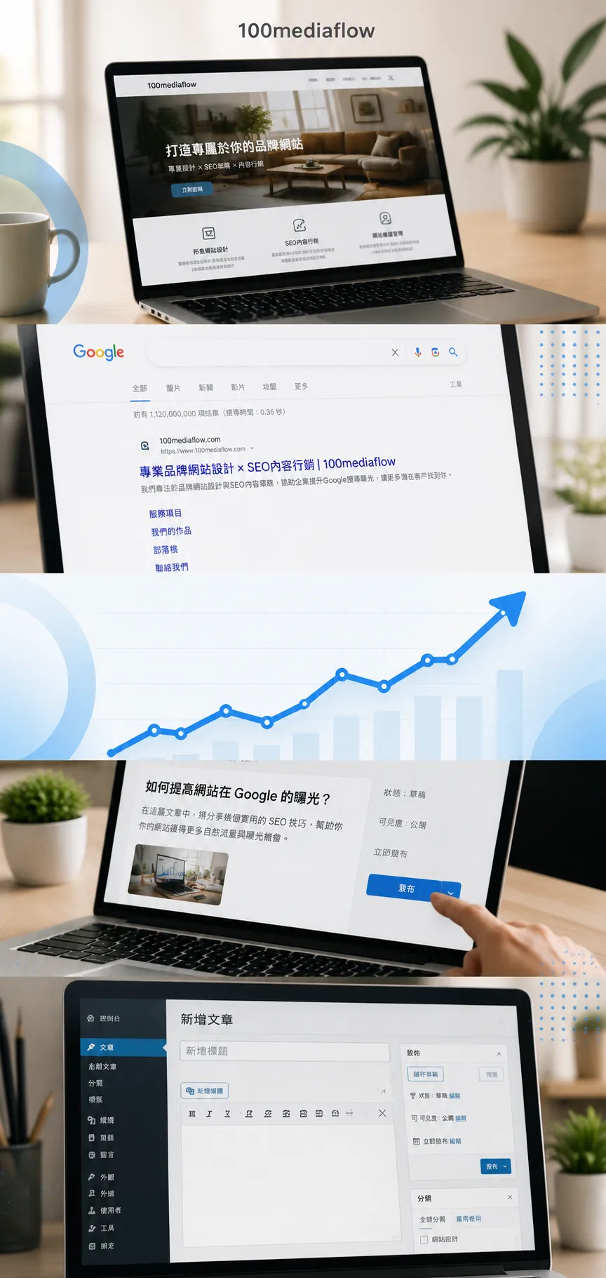 品牌網站內容經營系統